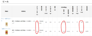 一番搾りと一番搾りプレミアム