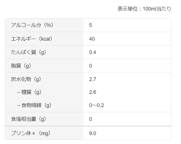 零イチビール