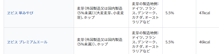 淡麗グリーンラベル