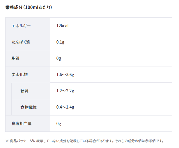 サッポロドラフティの成分